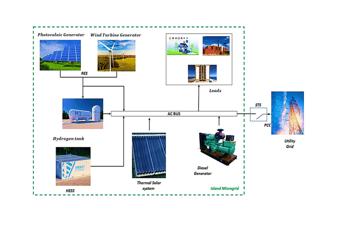 Thesis defense in: “Electrical Engineering” by Mr. Boris Arnaud NOTCHUM DEFFO