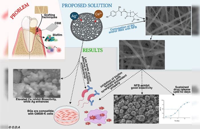 Soutenance de Thèse de Doctorat en "Materials Science and Engineering" par Mr. Oluwatosin David ABODUNRIN