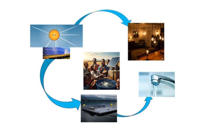 Soutenance de Thèse de Doctorat en “Chemical Engineering” par Mr. Ali Seid ALI