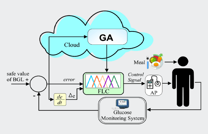 مناقشة رسالة الدكتوراه في "الهندسة الكهربائية" للسيد عيسى ندكارا أبوبكر