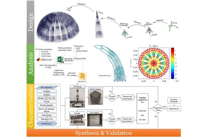 Soutenance de Thèse de Doctorat en “Civil engineering” par Mr. Nadir RIHANI