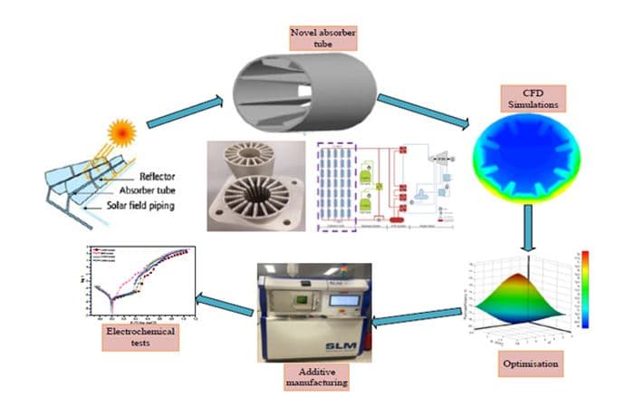 Défense de Thèse de Doctorat en “Mechanical Engineering” par Mr. Justin BYIRINGIRO
