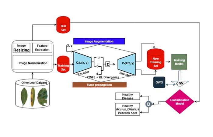Défense de Thèse de Doctorat en Intelligence Artificielle par Mr. Kaloma Usman MAJIKUMNA