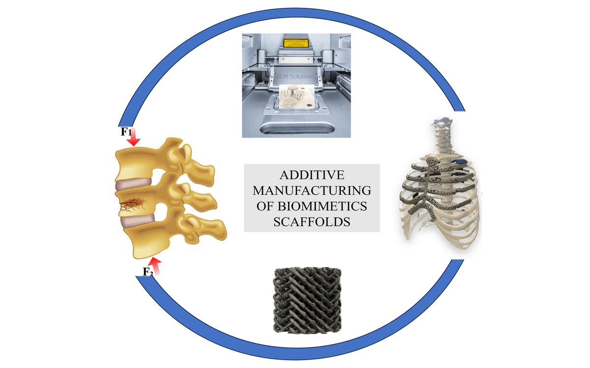 Soutenance de Thèse de Doctorat en "Additive Manufacturing and Materials Science" par M. Patrick MUNYENSANGA