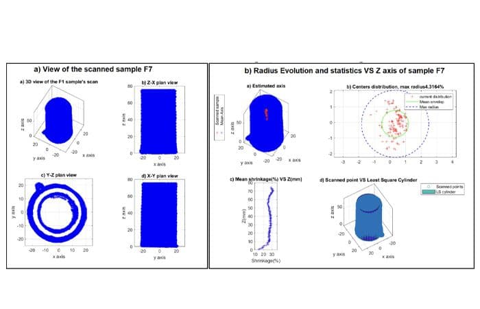AVIS DE SOUTENANCE DE L’HABILITATION UNIVERSITAIRE