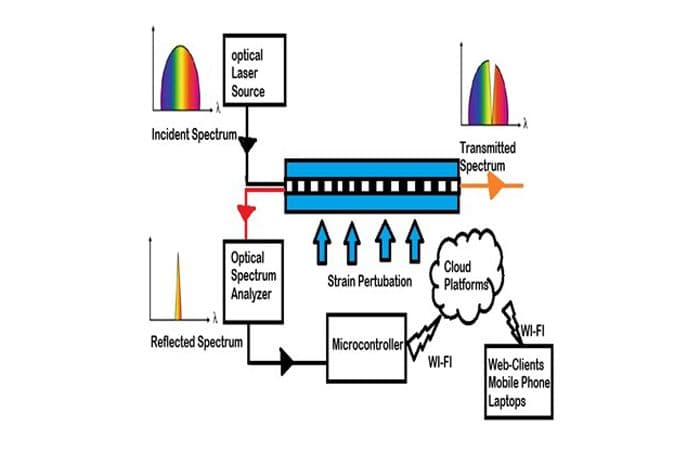 Soutenance de Thèse de Doctorat en “Optique et Photonique” par Mr. Paul Stone MACHESO