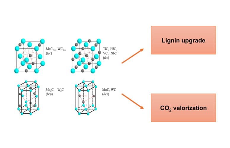 Soutenance de Thèse de Doctorat en “Materials Science and Engineering” par Mr. AKMACH Dahi